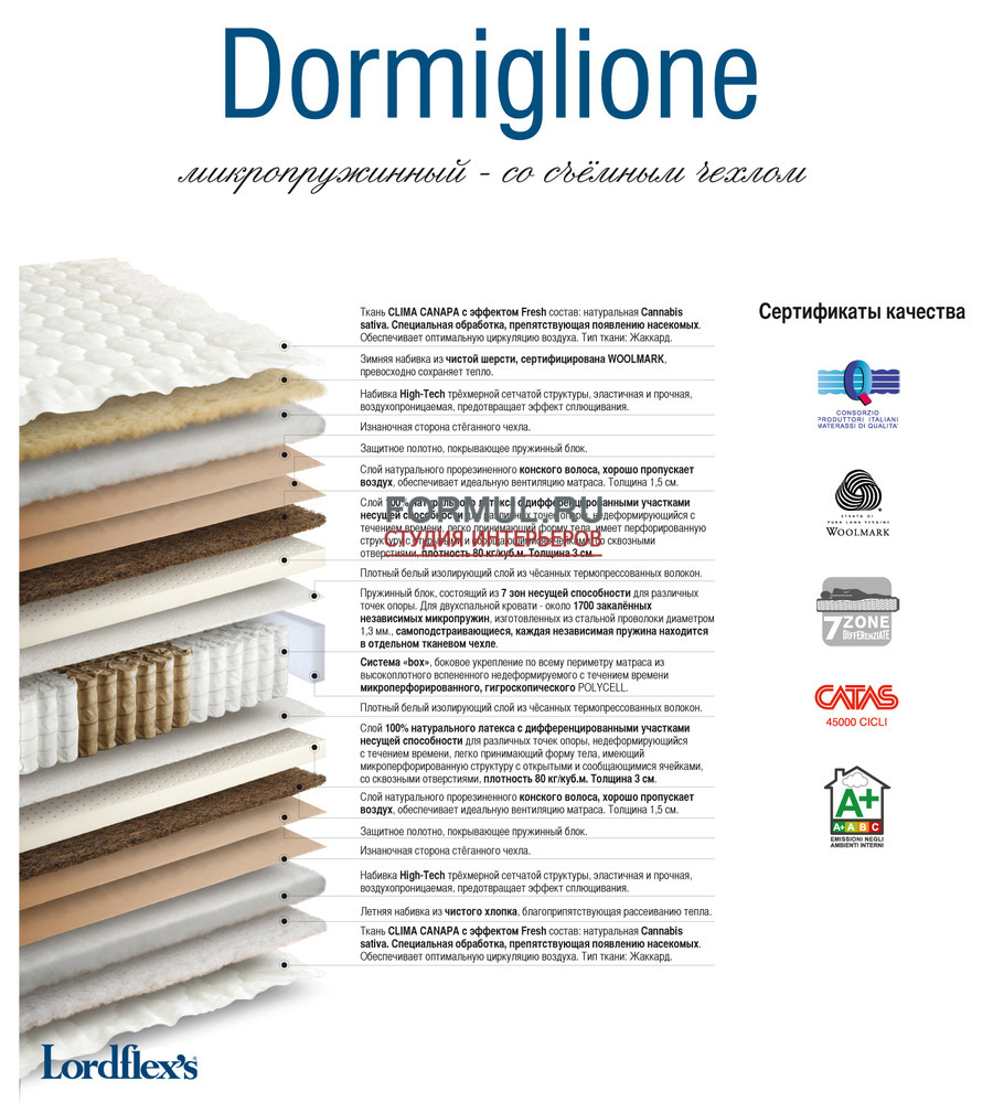 c Lordflexs Dormiglione
