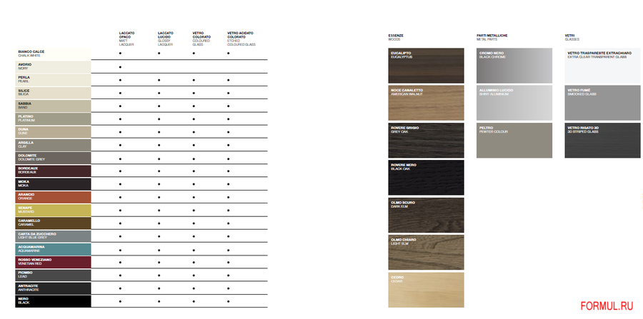  Molteni&C 505 Modular System