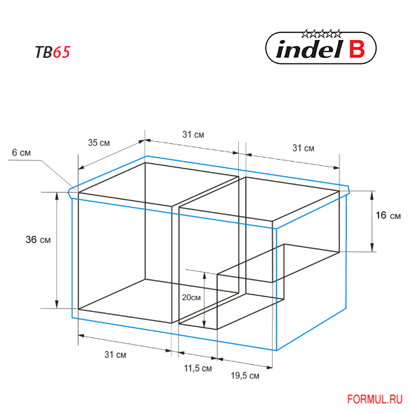  Indel B 